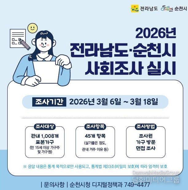 3월 6일부터 3월 18일까지 1,008개 가구 표본조사