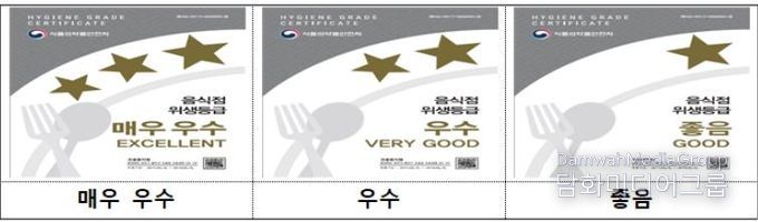 위생등급표지판.