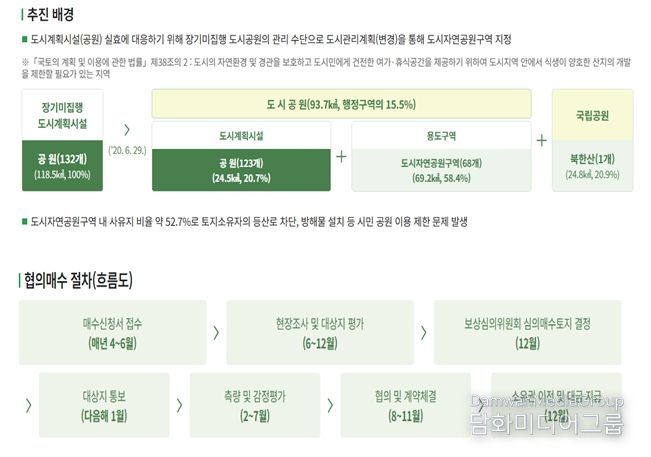 ‘정원도시 서울’ 누리집 내 '협의매수 안내' 화면