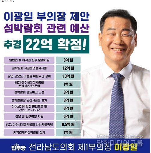 전라남도의회 이광일 부의장, 2026여수세계섬박람회 관련 추경 예산 22억 원 확보