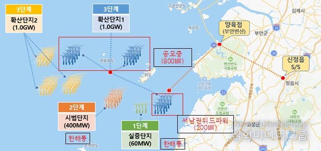 서남권 해상풍력 발전단지