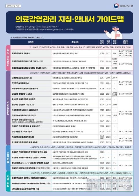 의료감염관리 지침·안내서 가이드맵