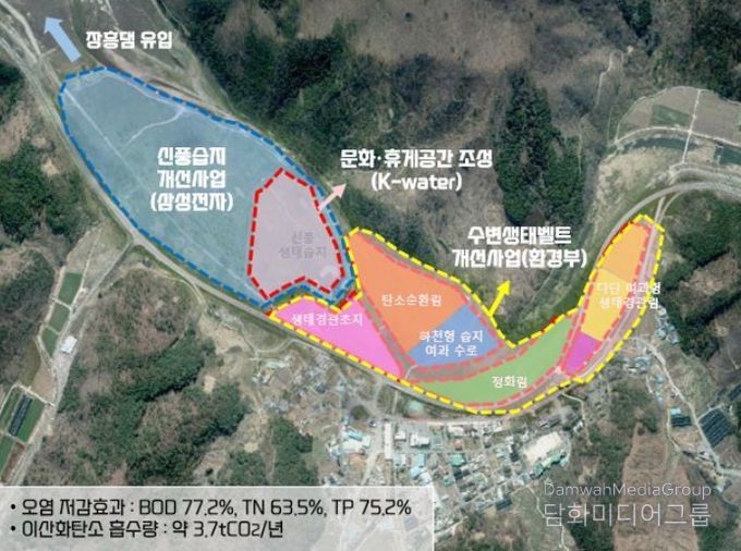 워터 포지티브 사업(장흥댐 물환경 개선 사업)