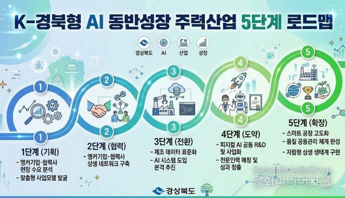 ,‘전국 최초 AI 동반성장 프로젝트 가동’