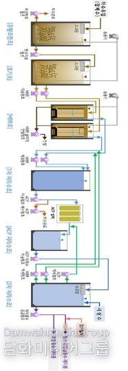 물재이용(중수도)시설 처리공정도