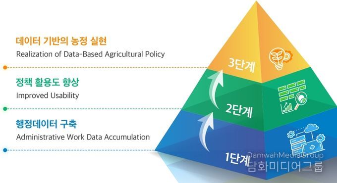 “직관 아닌 데이터로 농정 바꾼다”… 충남 농정구조개혁 본격 가동