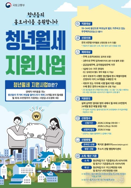 통영시, 국토부 청년월세 지원사업 실시
