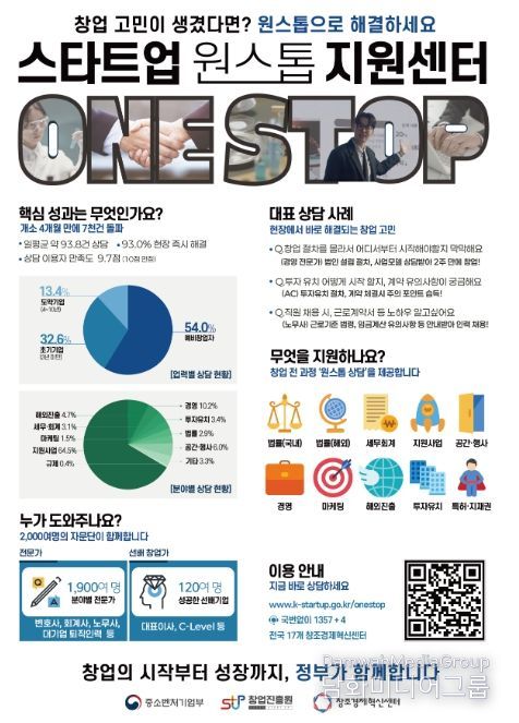 「스타트업 원스톱 지원센터」 인포그래픽