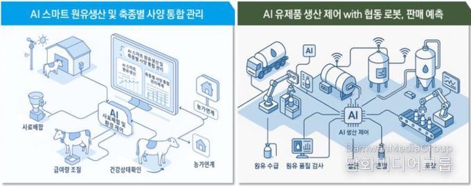 ‘제주 유제품 AI가 관리’ 제주도, 유가공 제조공정 혁신 가속