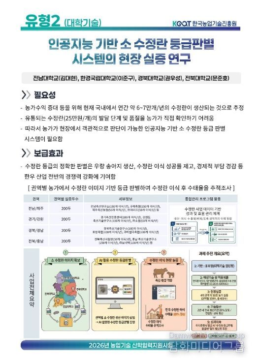 AI로 축산 ‘손실 구조’ 끊는다