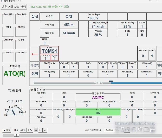 , ‘열차 운행데이터 분석 프로그램’ 자체 개발