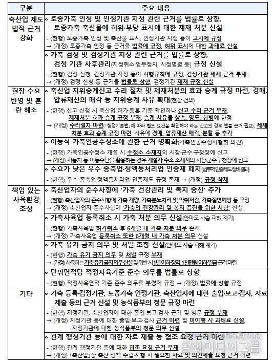 「축산법」 일부개정법률안 내용(요약)