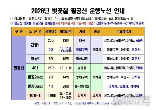 2026년 벚꽃철 팔공산 운행노선 안내문