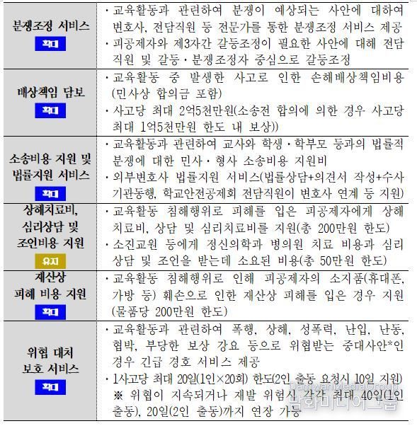 2026학년도 교원보호공제 보장내용