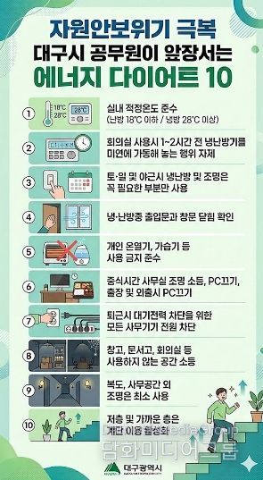 4월 8일부터 ‘공직자 승용차 2부제’ 시행