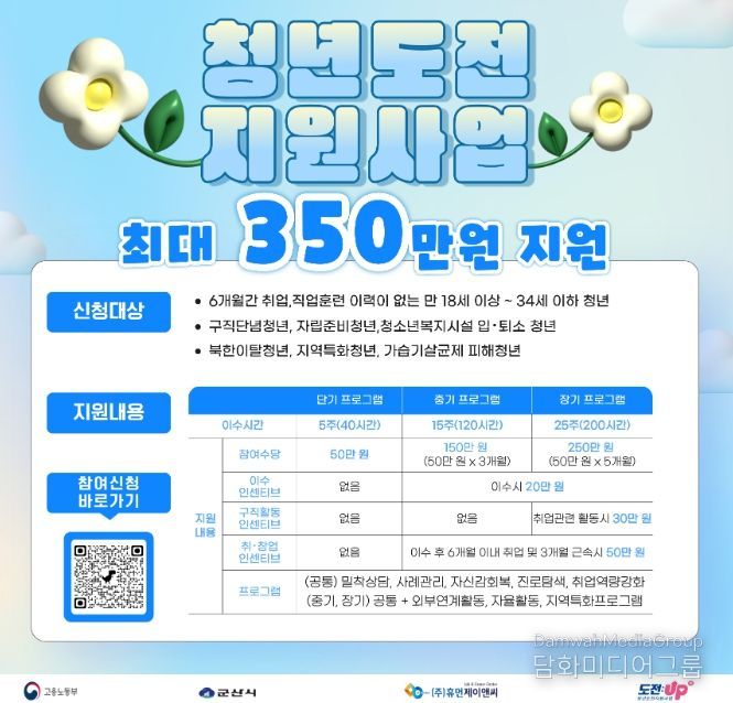 구직단념 청년 대상‘청년도전지원사업’ 참여자 모집