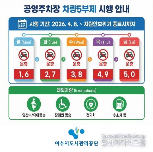 여수시도시관리공단, 자원안보위기 대응 ‘공영주차장 5부제’ 시행