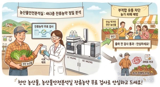 1. 천안시 ‘잔류농약 무료검사’ 이미지.