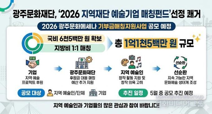 2026 광주문화메세나 기부금매칭지원사업 인포그래픽