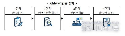 방송미디어통신위원회