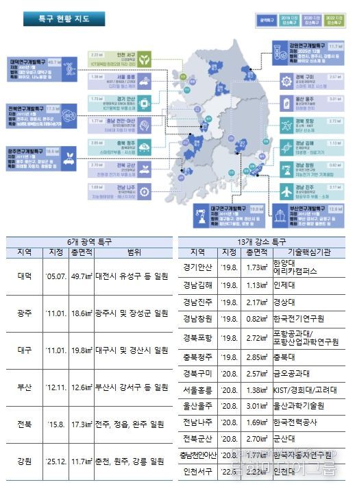 연구개발특구 지정 현황