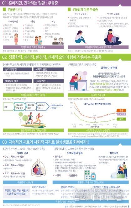 우울증 예방 카드 뉴스