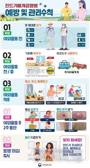 진드기매개감염병 예방 및 관리수칙 안내 이미지.