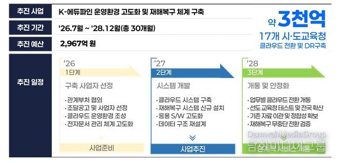 사업추진 주요사항